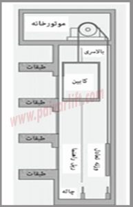 انواع آسانسور کششی