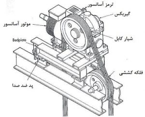 آسانسور گیربکس